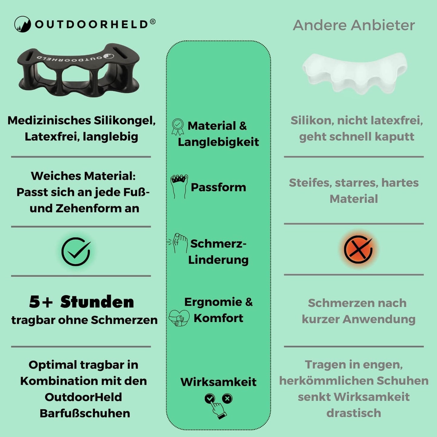 Zehenspreizer aus Silikon - für alle Zehenformen geeignet